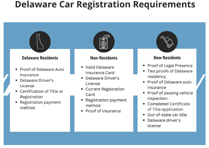 Delaware Car Registration Requirements